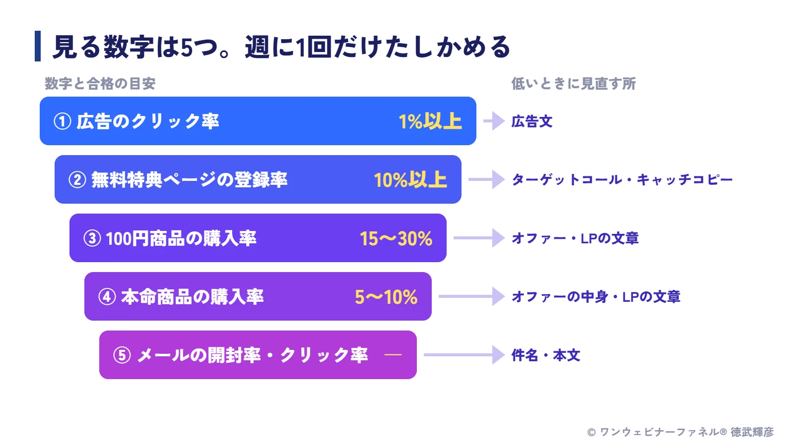 見る数字は5つ
